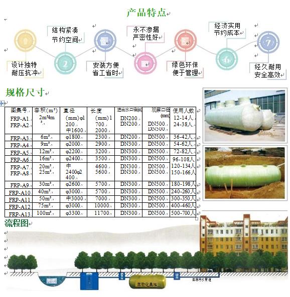 北塔玻璃钢化粪池